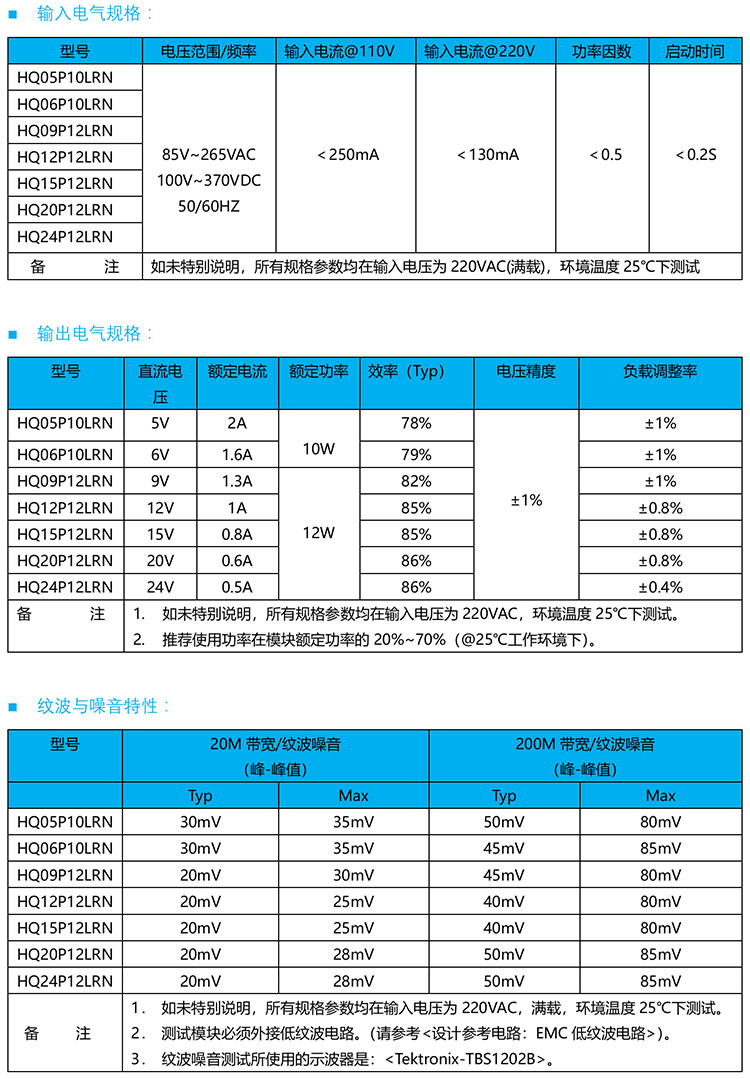 HQ20P12LRN的輸入輸出電氣規(guī)格